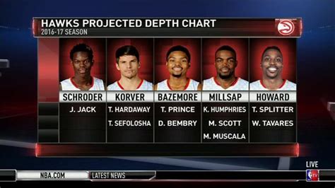 atlanta hawks depth chart|hawks depth chart 2022 espn.